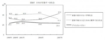 労働政策研究・研修機構「第5回勤労生活に関する調査（2007年）」