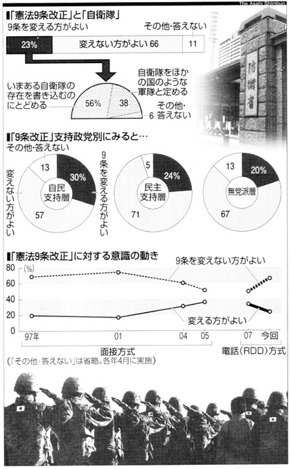 「朝日」2008年5月3日付の紙面から