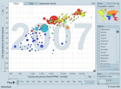 Gapminder World