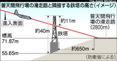 普天間基地の滑走路と隣接する鉄塔の高さ（「朝日新聞」2009年12月15日付）