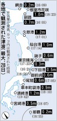 各地で観測された津波（最大、28日）- 毎日新聞