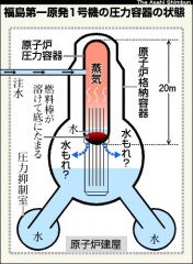 福島第一原発１号機の圧力容器の状態拡大福島第一原発１号機の圧力容器の状態（朝日新聞）
