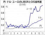 「日本経済新聞」2011年11月23日
