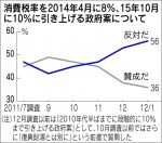「日本経済新聞」2012年1月15日付