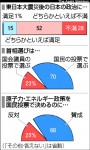 「朝日新聞」2011年12月26日付世論調査