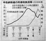 日本経済新聞2013年1月15日付