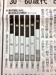 読売新聞2014年3月15日付